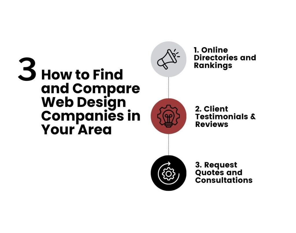 Find the Best Website Design Company Near Me in 2024 2 website design company near me