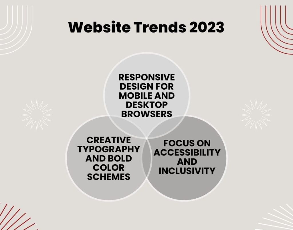 Find the Best Website Design Company Near Me in 2024 3 website design company