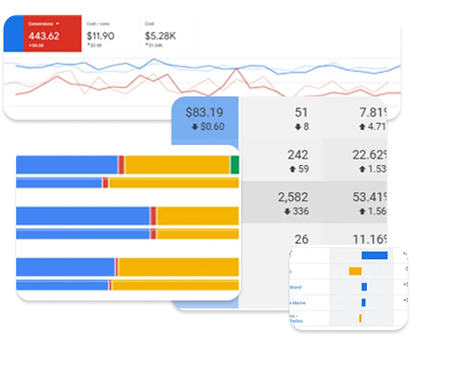 PPC Campaign Management Without the Bullsh*t